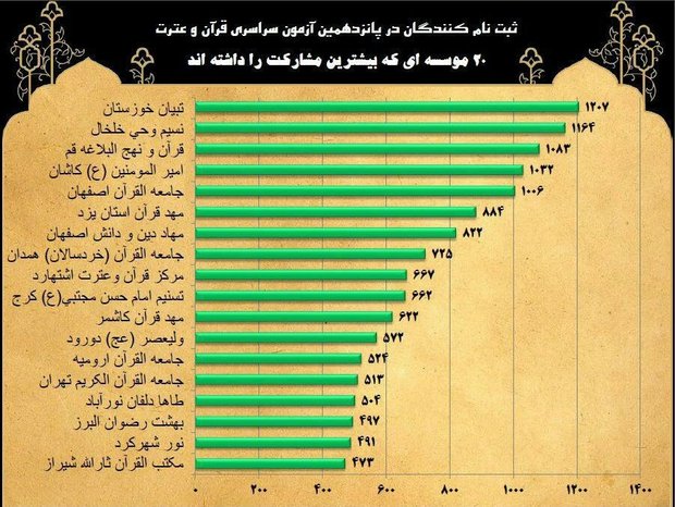 %d8%a2%d9%85%d8%a7%d8%b1